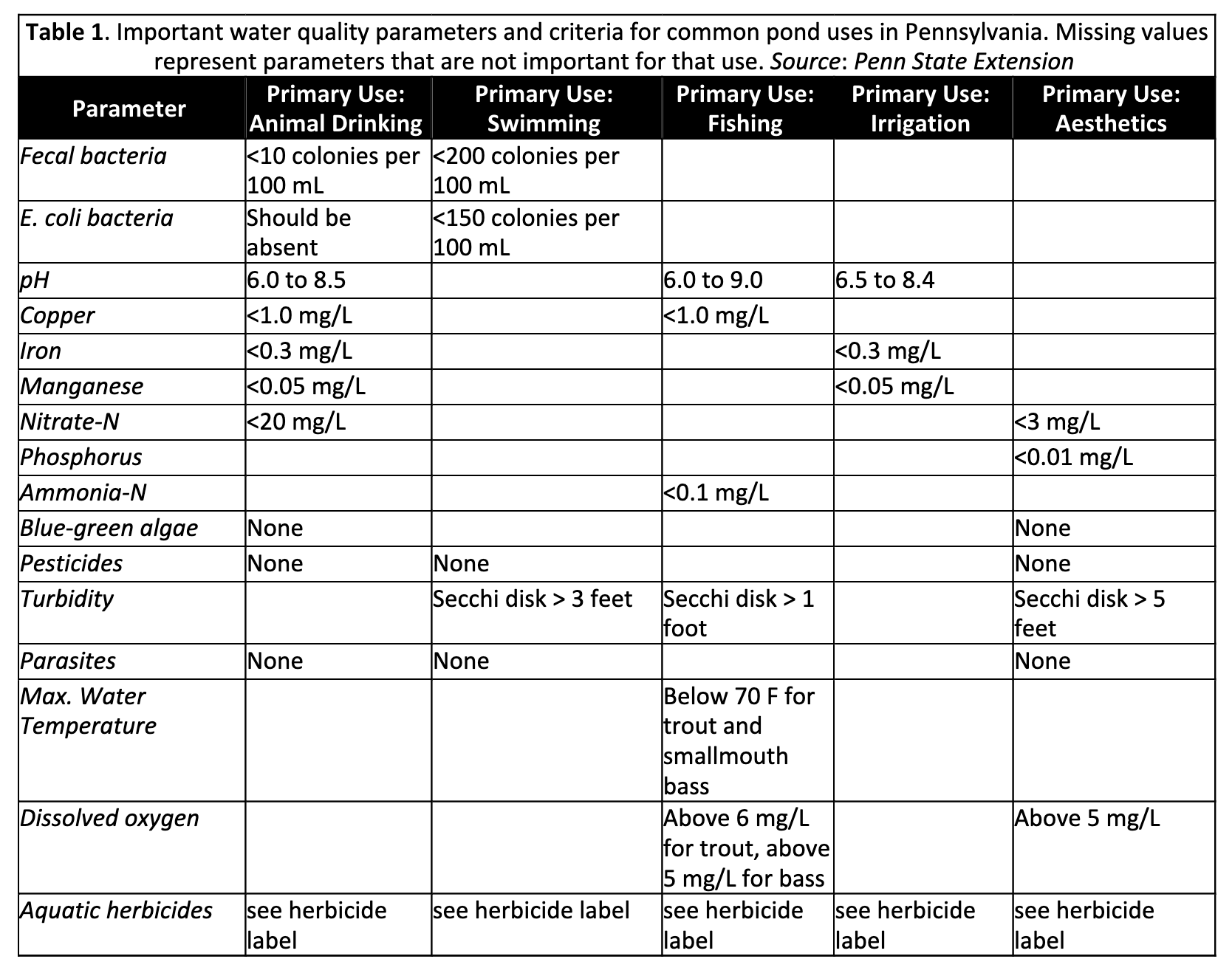 Spreadsheet