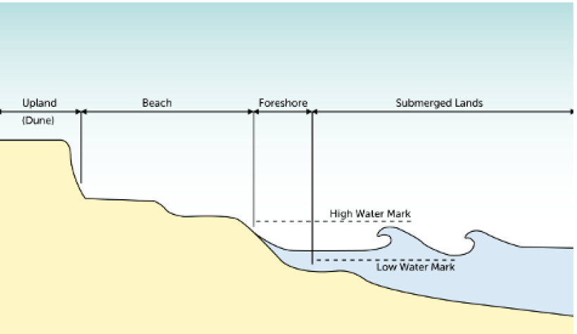 Navigating Waterway Access, authored by Fair Shake Environmental Legal Services (2021) Photo of map explaining water safety